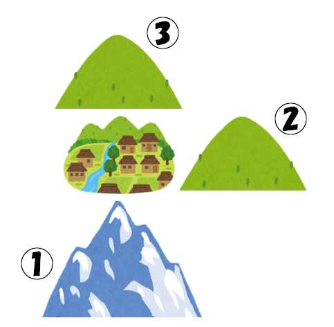 三ツ山の課題の説明。三つの山に囲まれた村。