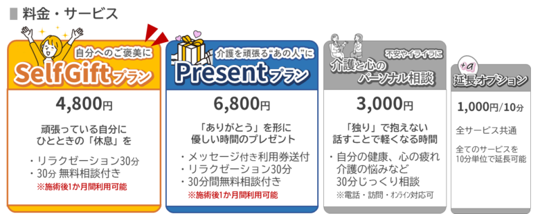 SoRaのサロンカーを利用した介護者専門の訪問リラクゼーションのサービス内容と料金表